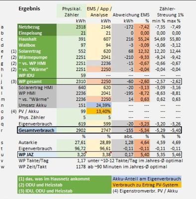 StatsJan-Feb.jpg