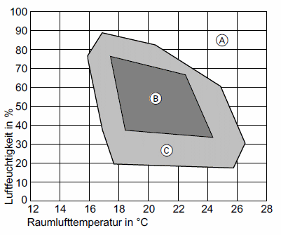 Raumluftfeuchte.gif