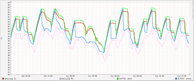 Heizungsverlauf.png