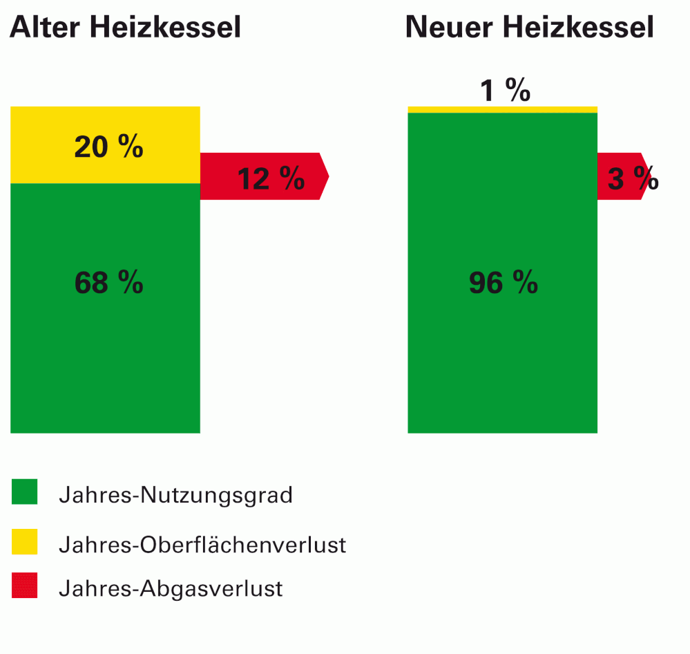Nutzungsgrad alt_neu.gif