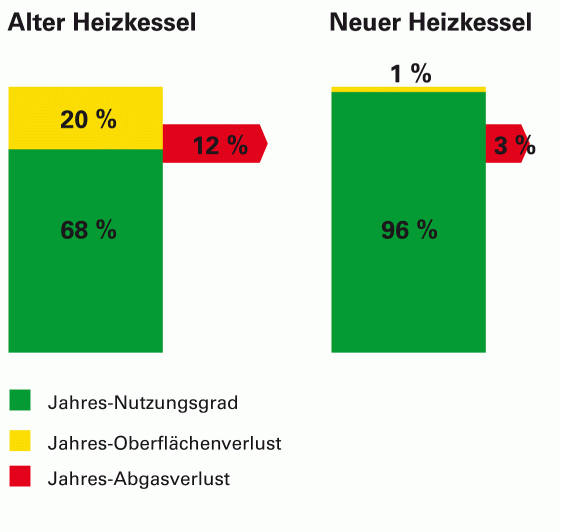 Nutzungsgrad alt_neu.