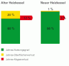 Nutzungsgrad alt_neu.