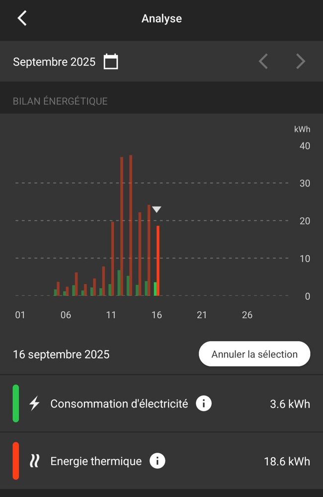 Bericht gibt Elec Verbrauch und Wärme energie Produktion, deswegen Wärme Pumpe Effiziens