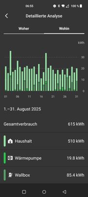 DetailAnalyse.jpg