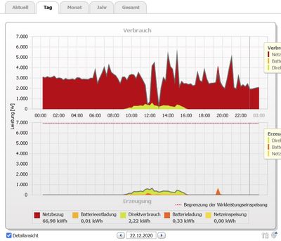 Screenshot_20201222_145555_Verbrauch.jpg