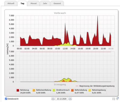 Screenshot_20201223_145555_Verbrauch.jpg