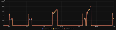 Vor dem Update 10/2025