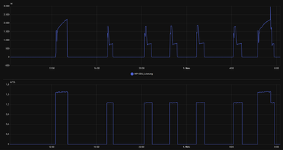 Leistungsaufnahme 2025-11-01.png
