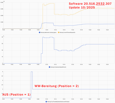 WW-Bereitung 2025-11-01.png