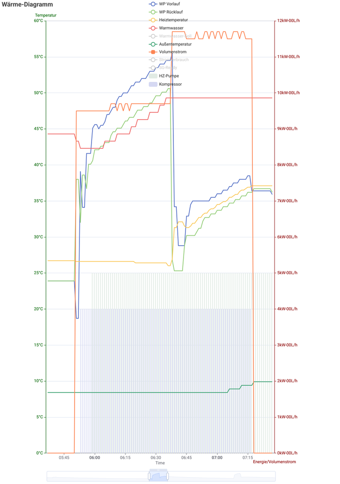 Heizung folgt Warmwass unmittelbar .png