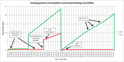 202511 A08PwrTag - Aussetzer.png