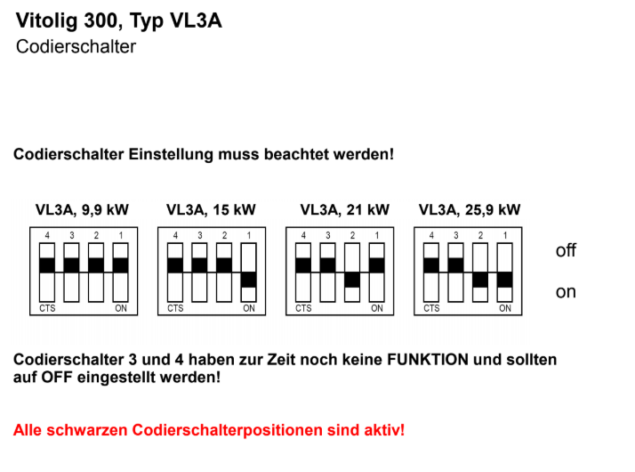 Codierschalterstellungen.png