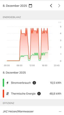 Heute, WW wird im Eco erreicht