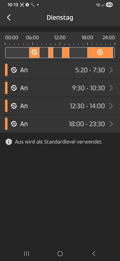 Zirkulation am Dienstag