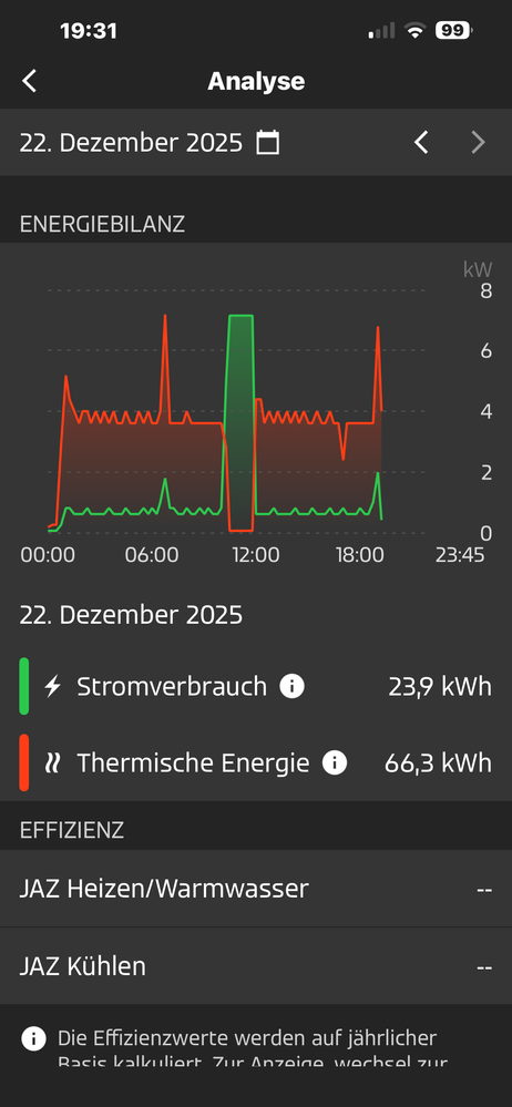 Verhalten WP Energieverbrauch