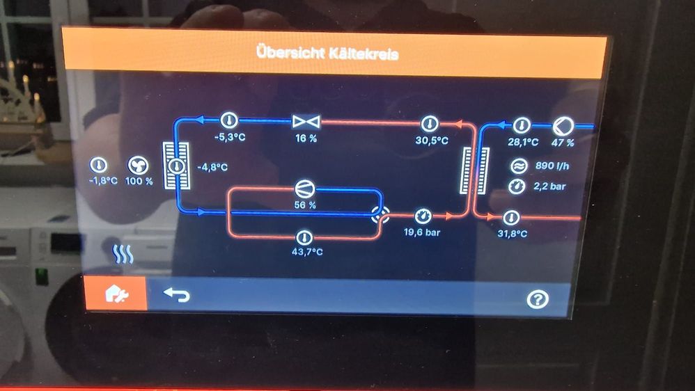 Übersicht Kältekreis