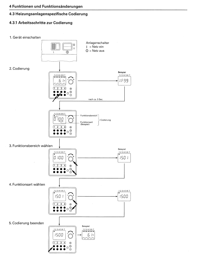 Einführung in die Codierebene.png