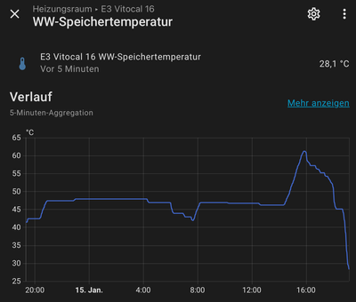 ww-temp.png