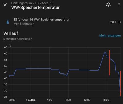 ww-temp_zeichen.jpg