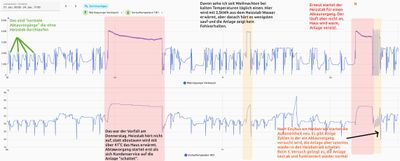 zeitverlauf_diagramm.jpg