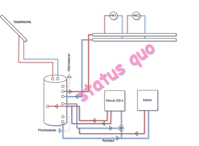 Diagramm Winkler Heizung 02 alt.png