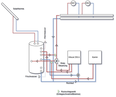 Diagramm Winkler Heizung 01.png