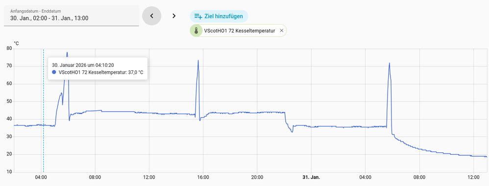 Verlauf_Kesseltemperatur.png