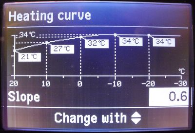Heating Curve Vitocal.jpg