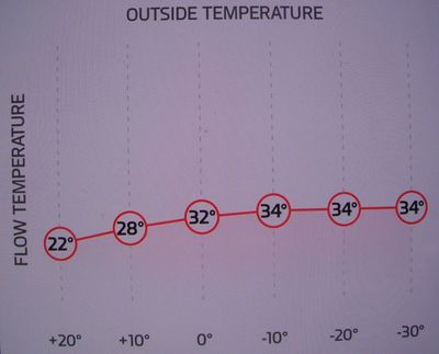 Heating Curve ViCare.jpg