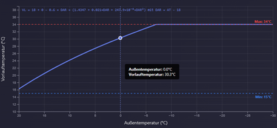 Heating Curve ViEventLog.png
