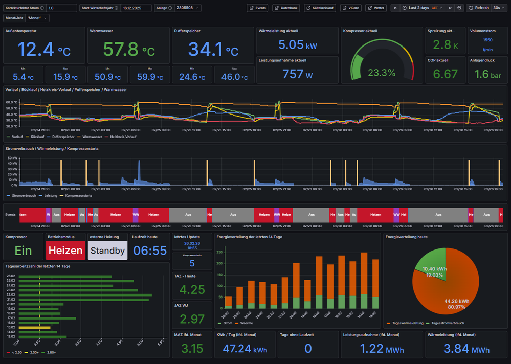 Dashboard mit Kompressorstarts.png