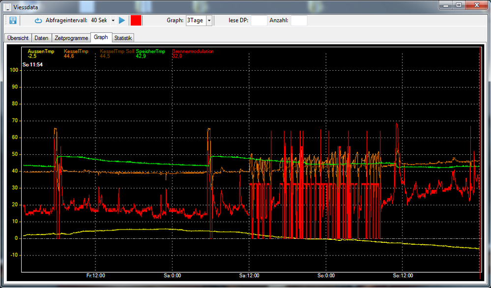 Wind 5. - 7. 2. 2021.png