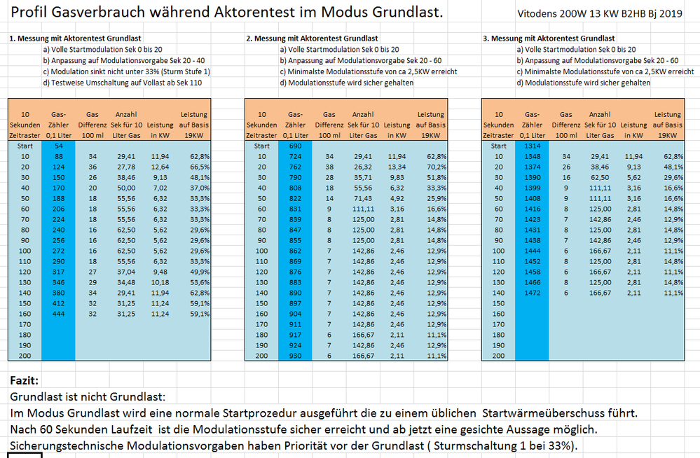 Modulation Grundlast.png