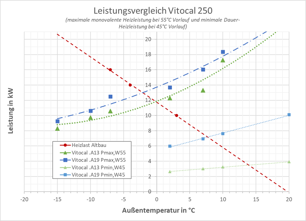 Leistungsvergleich_A13vsA19.png