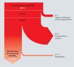 Energieflussdiagramm Kraftwerk.jpg