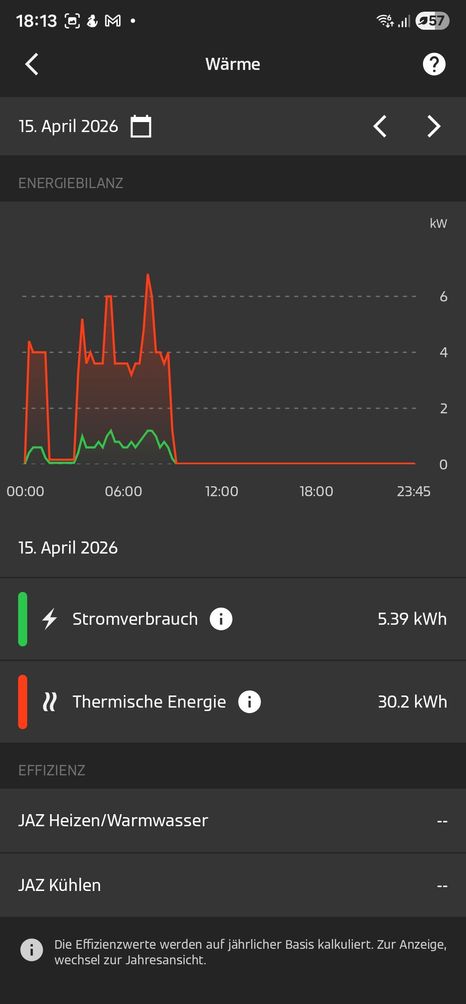 Tagesverlauf 15.04.2026