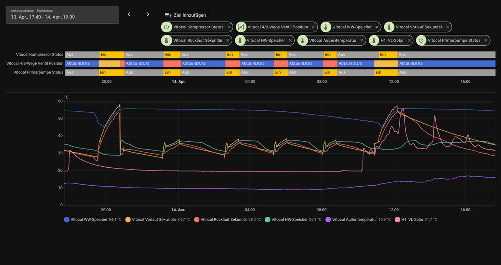 Screenshot 2026-04-14 at 17-40-47 Verlauf – Home Assistant.png