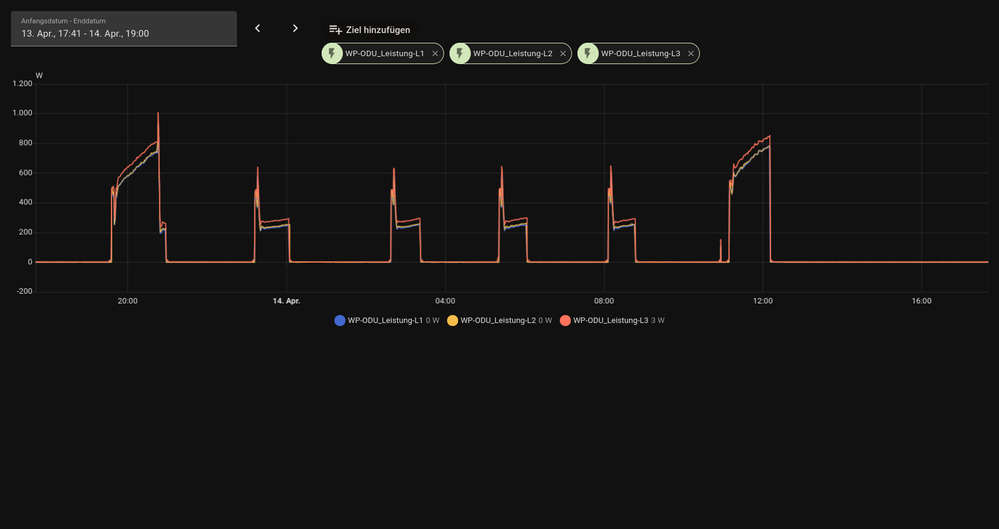 Screenshot 2026-04-14 at 17-41-13 Verlauf – Home Assistant.png