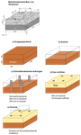 Öffentlich (COPacabana)