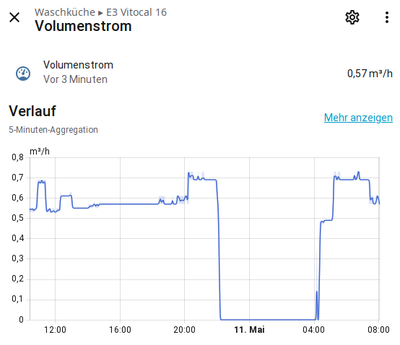 Sensor Volumenstrom in HA