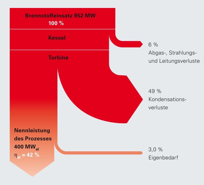 Energieflussdiagramm Kraftwerk.jpg