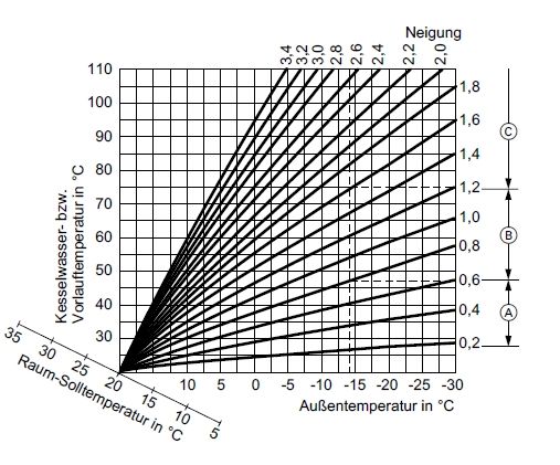 Heizkennlinie einstellen.jpg