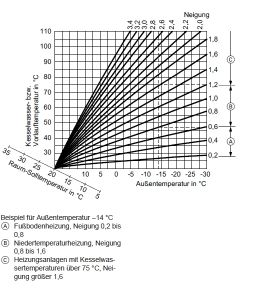 Heizkennlinie einstellen mit Beispielen.jpg