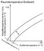 Raumtemperatur-Sollwert.jpg