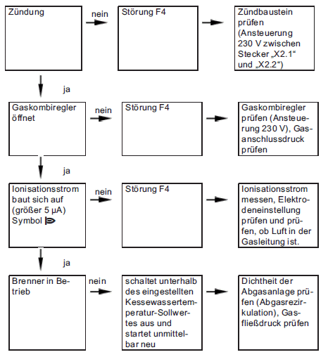 gw-fehler-f4.gif