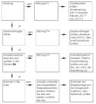 gw-fehler-f4.gif