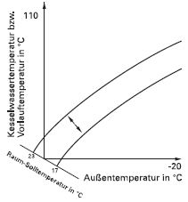 Raumtemperatur-Sollwert.jpg