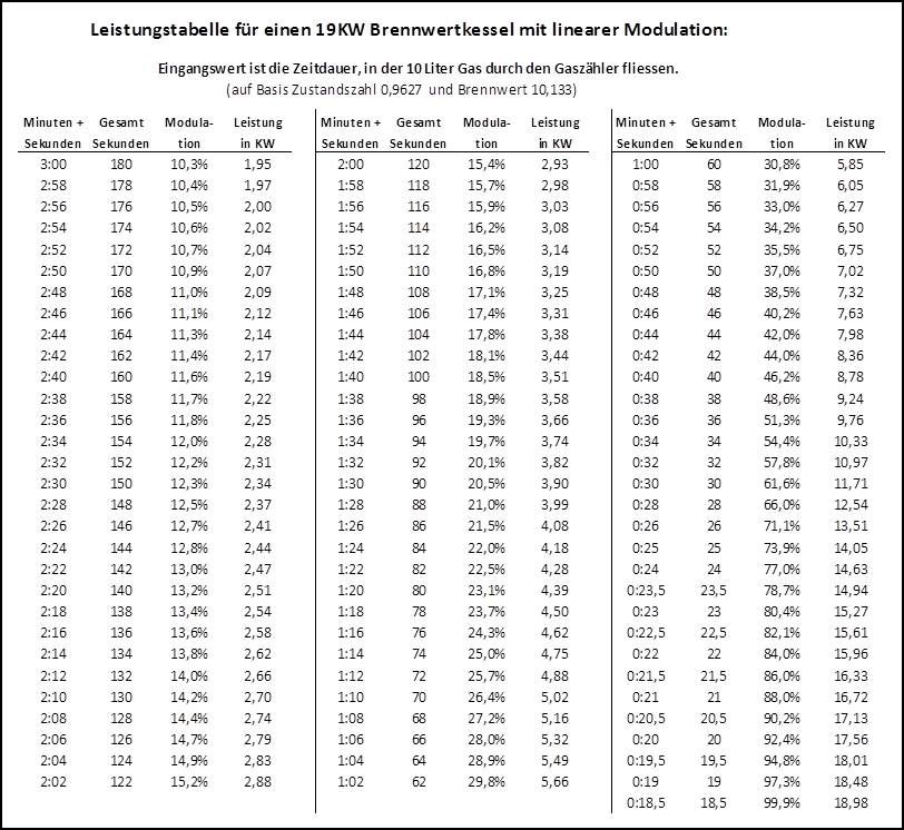 Tabelle 19KW.jpg