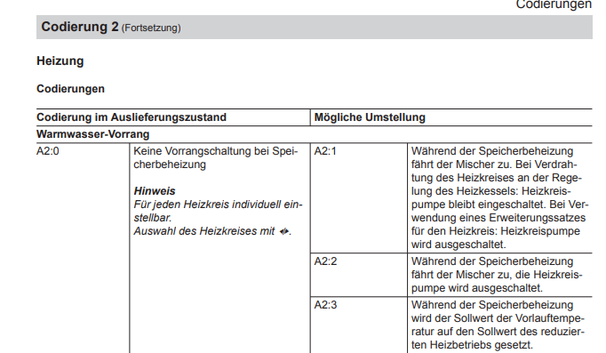 Codierung 2 Adresse A2.png