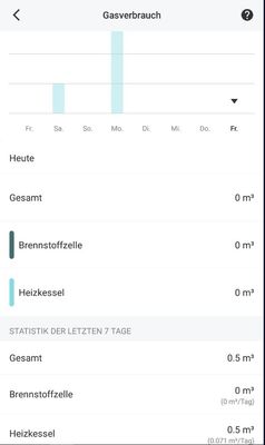 Screenshot fehlerhafter Gasverbrauch.JPG
